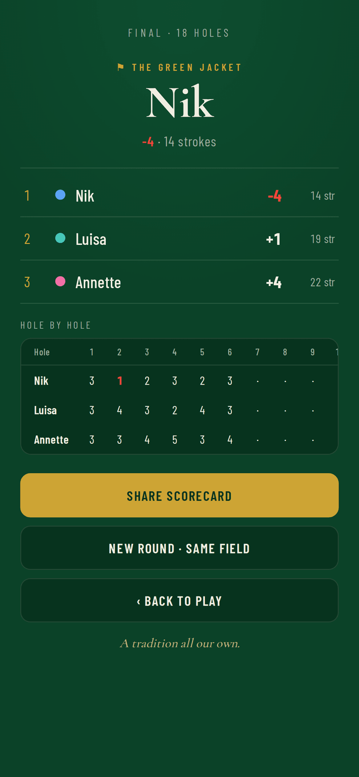 Recap screen: the Green Jacket and final standings